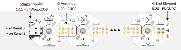 CPWago2059 - Wago Push Wire Leiterplattenklemme auf Grionec-Platine